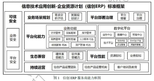 遠光軟件參與編制《信創(chuàng)ERP能力要求》標準正式發(fā)布 助推國產(chǎn)軟件自主創(chuàng)新