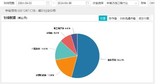 微軟服務(wù)中斷再敲警鐘，自主可控勢在必行 信創(chuàng)ETF(562030)盤中拉升3%背后