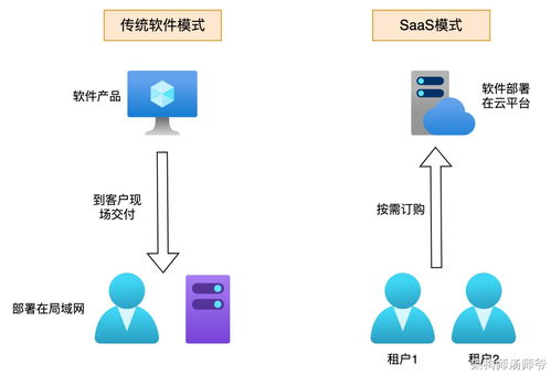 吊打面試官 全網(wǎng)最全多租戶系統(tǒng)設(shè)計方案